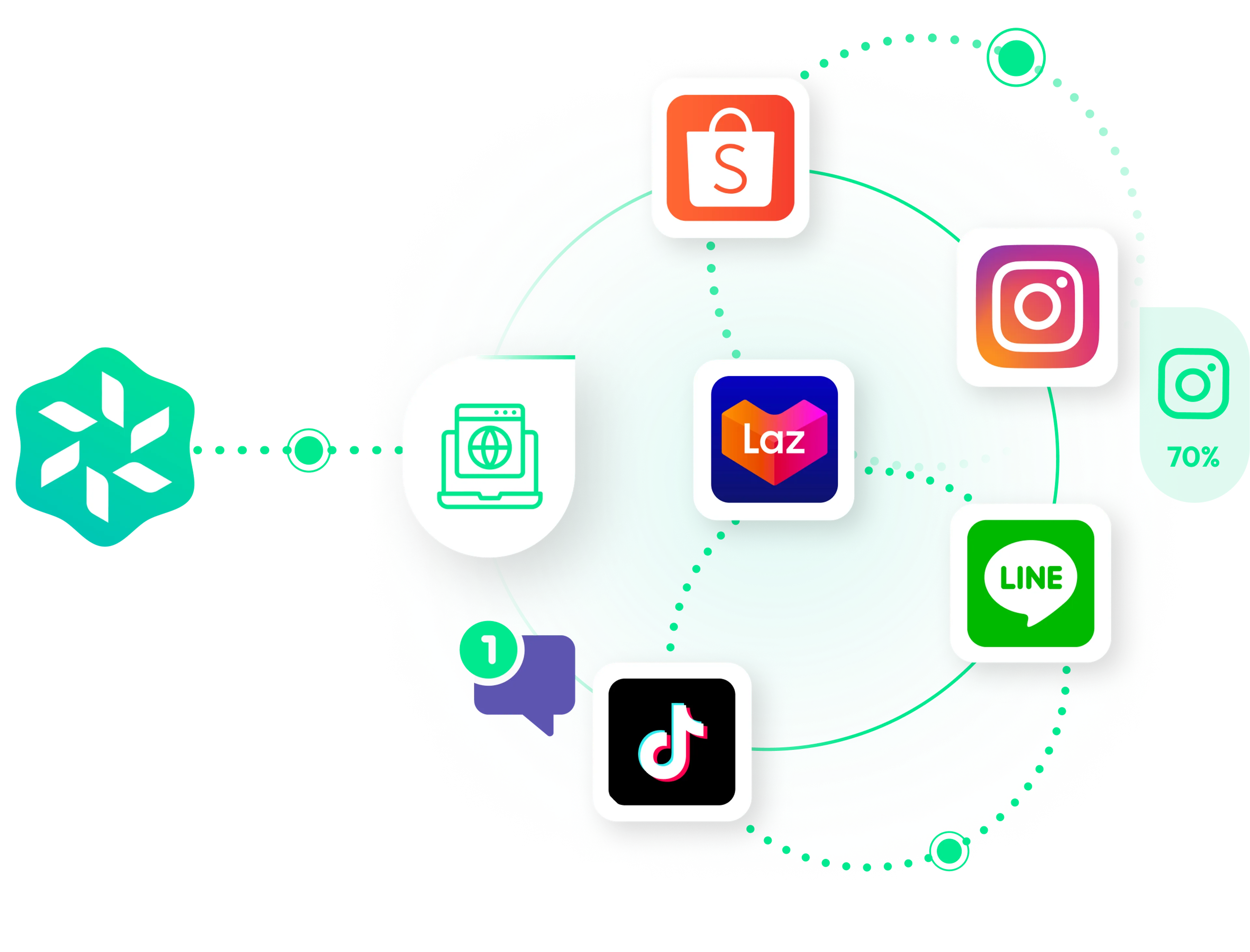 Effortlessly Manage Orders from Every Channel